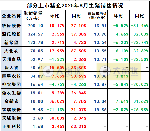 2025.09.09 今天猪价行情分析