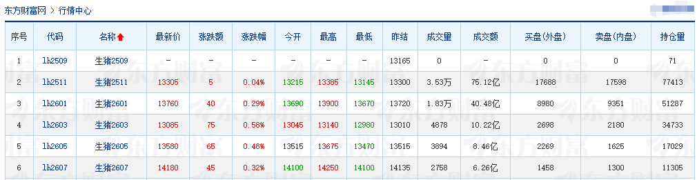 2025.09.09 今天猪价行情分析