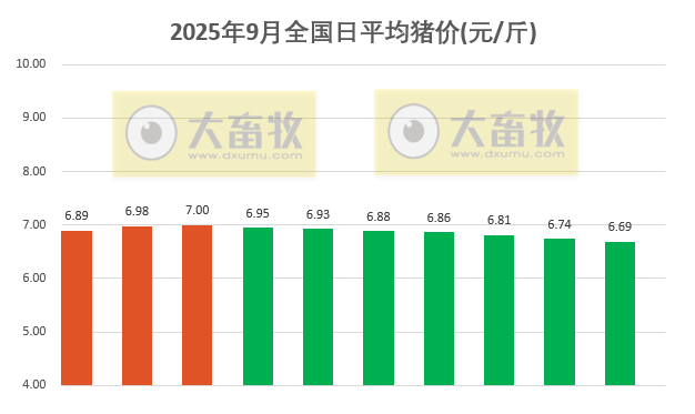 2025.09.10 今天猪价行情分析