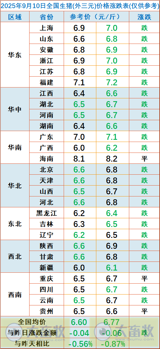 2025.09.10 今天猪价行情分析