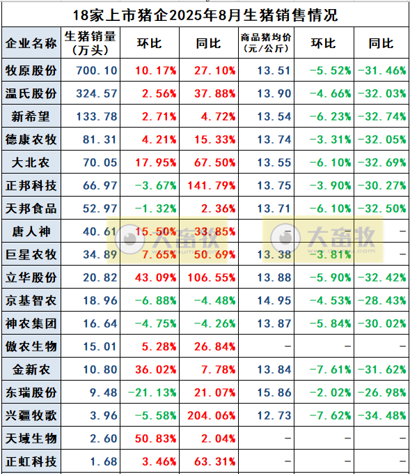 2025.09.10 今天猪价行情分析
