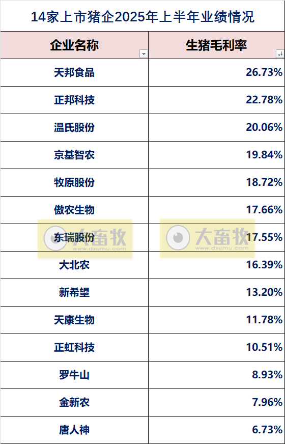 2025.09.10 今天猪价行情分析