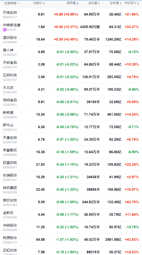 2025.09.10 今天猪价行情分析
