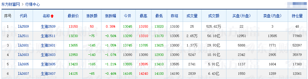 2025.09.10 今天猪价行情分析