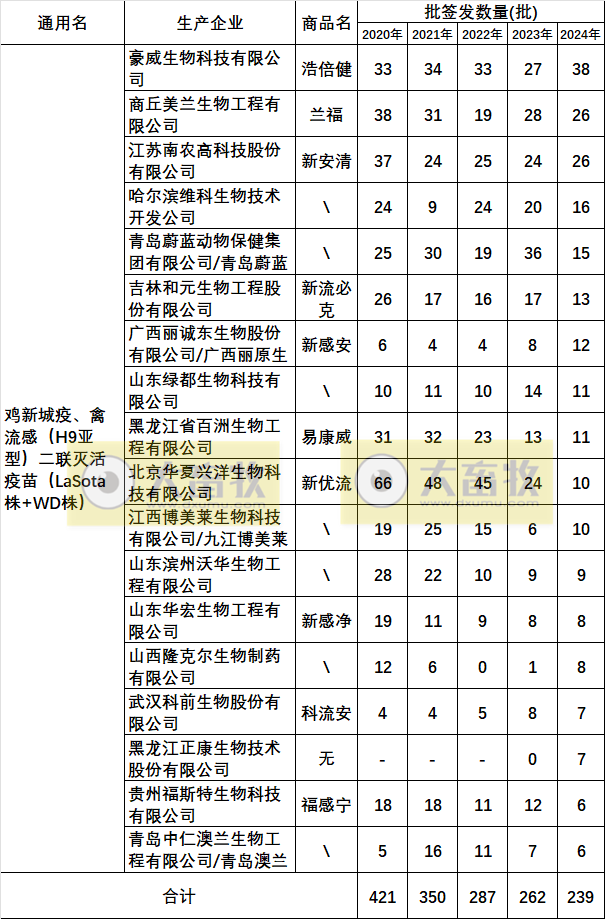 最新新流二联苗品种和厂家汇总（2024年版）