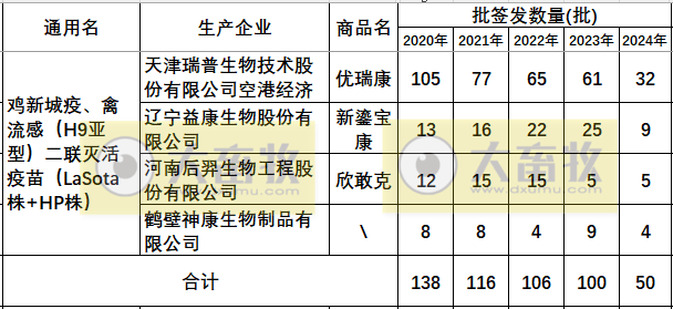 最新新流二联苗品种和厂家汇总（2024年版）