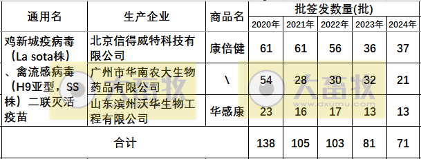 最新新流二联苗品种和厂家汇总（2024年版）