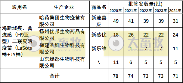 最新新流二联苗品种和厂家汇总（2024年版）