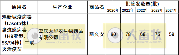 最新新流二联苗品种和厂家汇总（2024年版）
