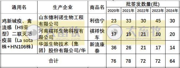 最新新流二联苗品种和厂家汇总（2024年版）