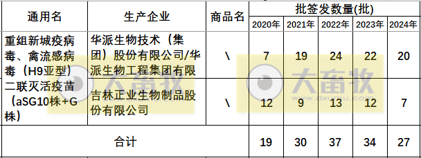 最新新流二联苗品种和厂家汇总（2024年版）