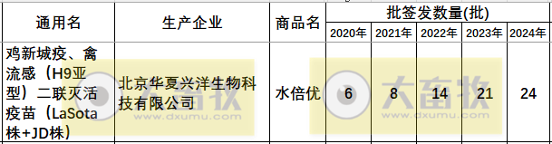 最新新流二联苗品种和厂家汇总（2024年版）