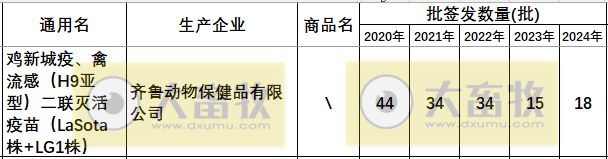 最新新流二联苗品种和厂家汇总（2024年版）