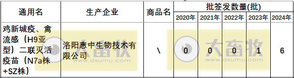 最新新流二联苗品种和厂家汇总（2024年版）