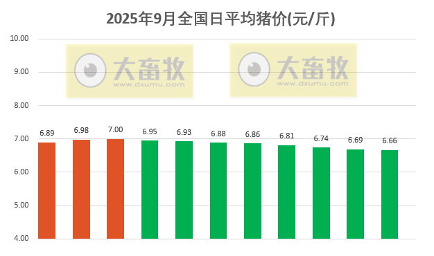 2025.09.11 今天猪价行情分析