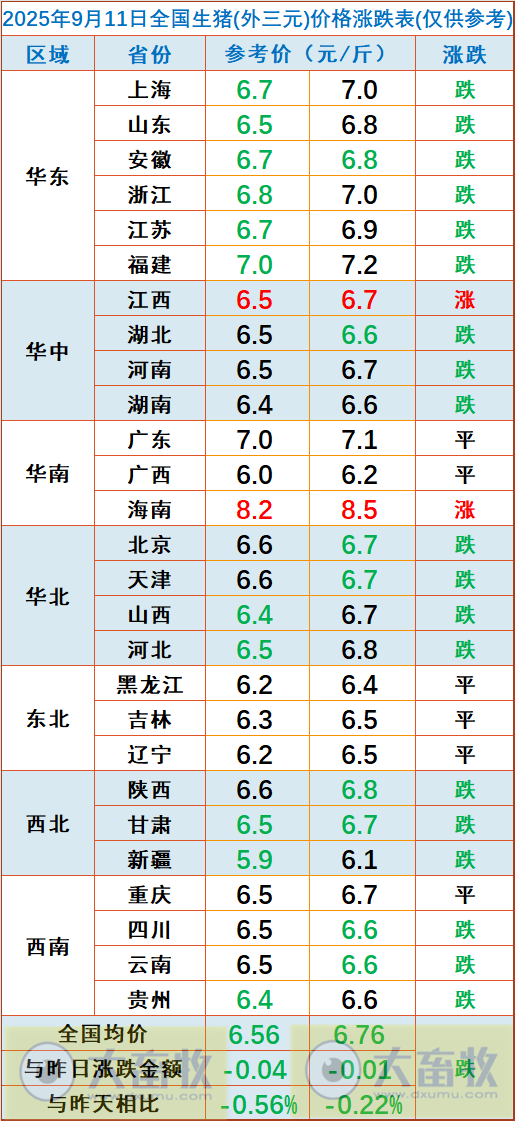 2025.09.11 今天猪价行情分析