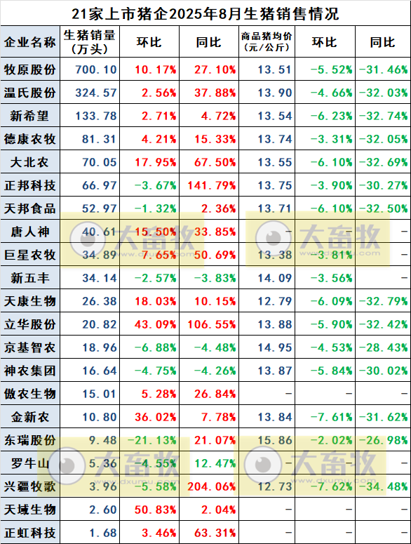 2025.09.11 今天猪价行情分析