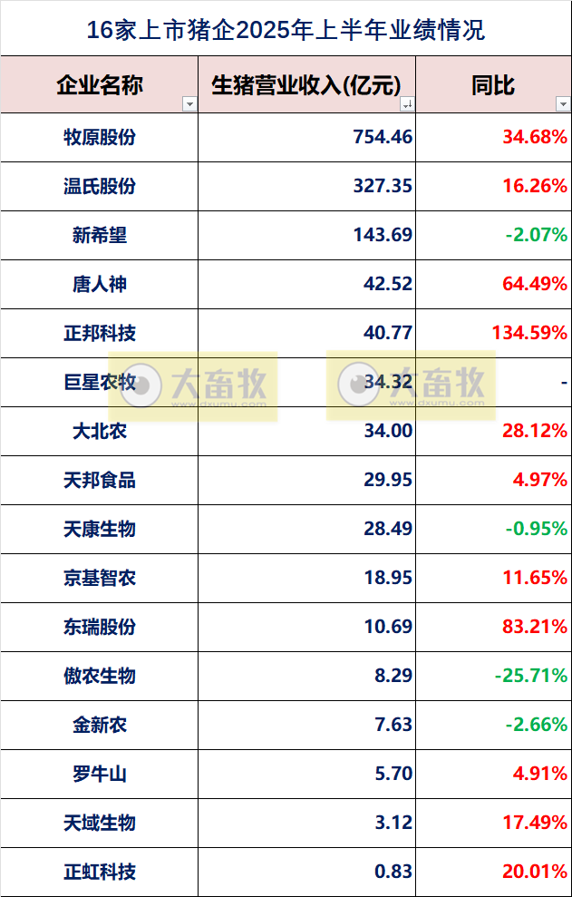 2025.09.11 今天猪价行情分析