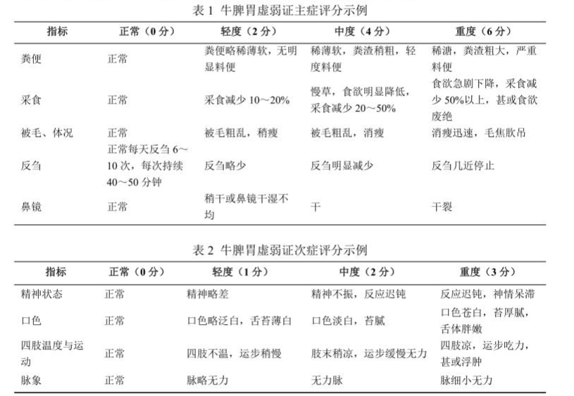 用于牛脾胃虚弱证中药临床研究技术指导原则