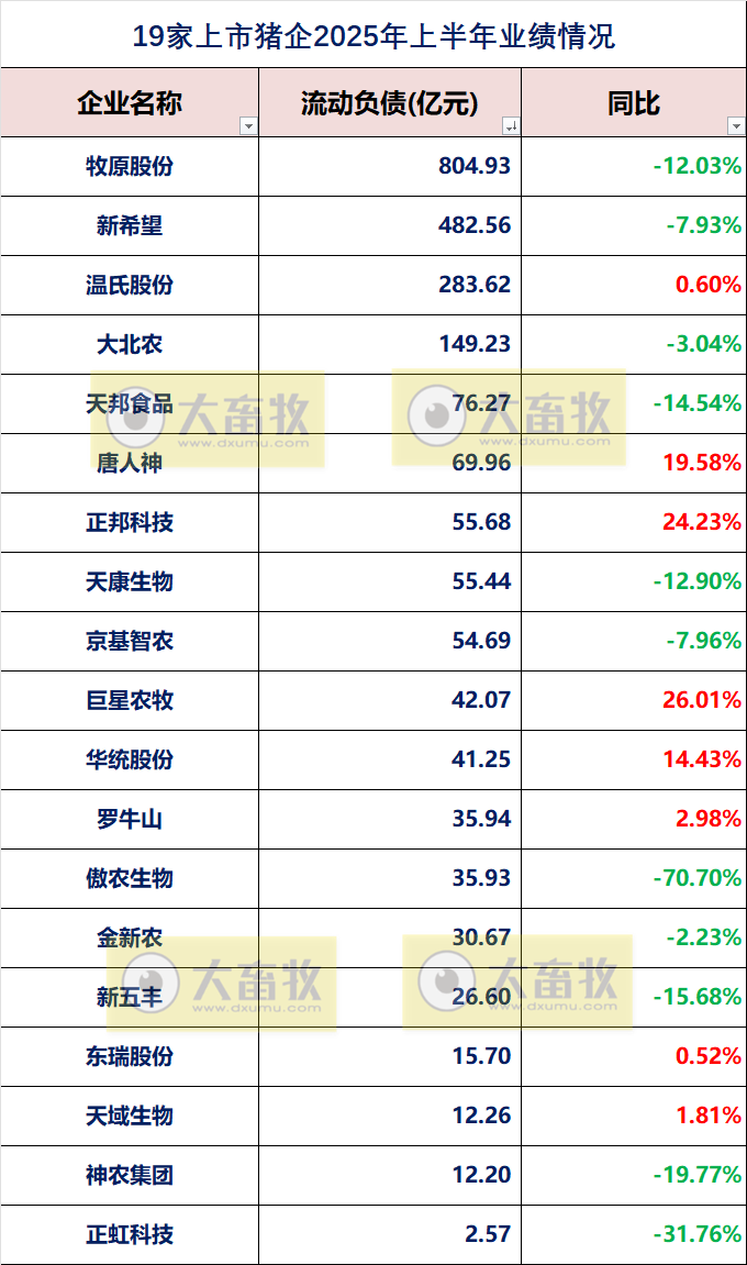 2025.09.21 今天猪价行情分析