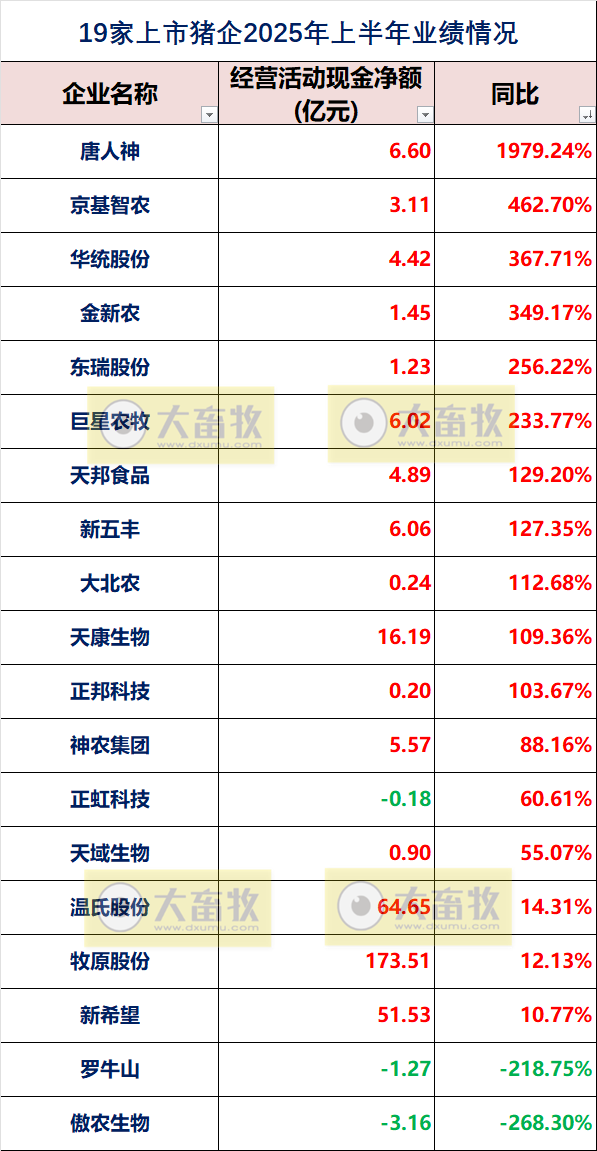 2025.09.15 今天猪价行情分析