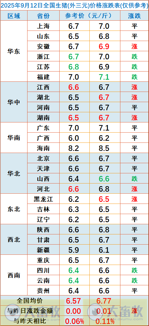 2025.09.12 今天猪价行情分析