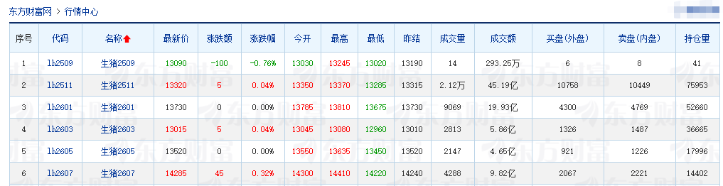 2025.09.12 今天猪价行情分析