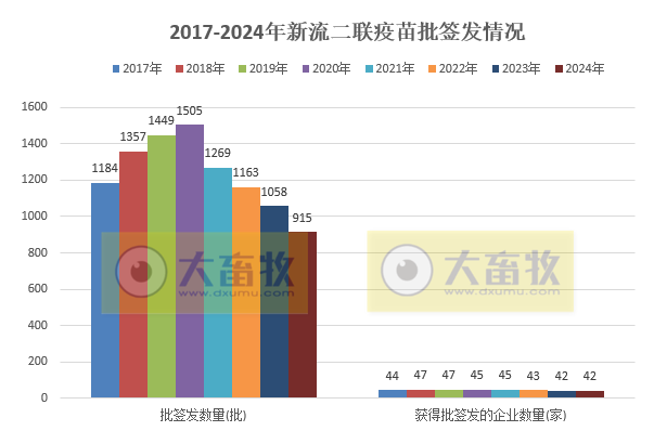 最新新流二联苗品种和厂家汇总（2024年版）