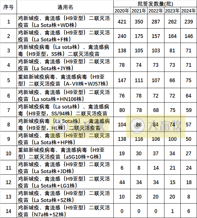 最新新流二联苗品种和厂家汇总（2024年版）