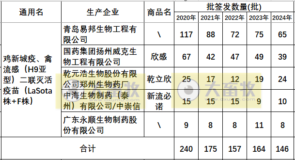 最新新流二联苗品种和厂家汇总（2024年版）