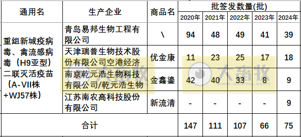 最新新流二联苗品种和厂家汇总（2024年版）