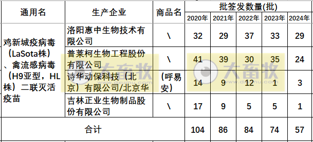 最新新流二联苗品种和厂家汇总（2024年版）