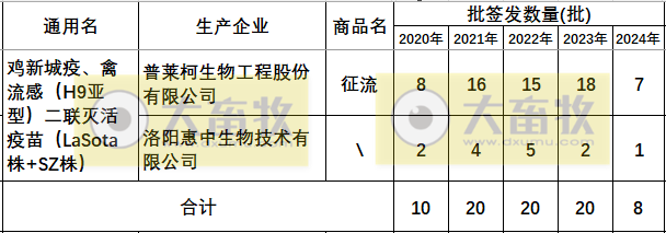 最新新流二联苗品种和厂家汇总（2024年版）