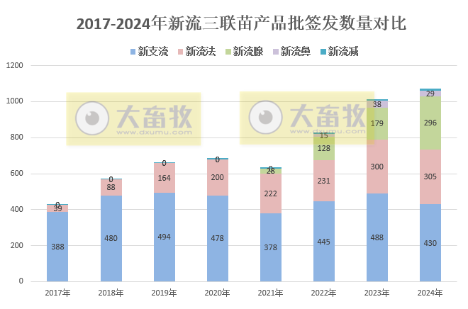 最新新流三联苗品种和厂家汇总(2024年版)
