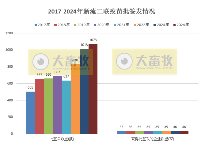 最新新流三联苗品种和厂家汇总(2024年版)