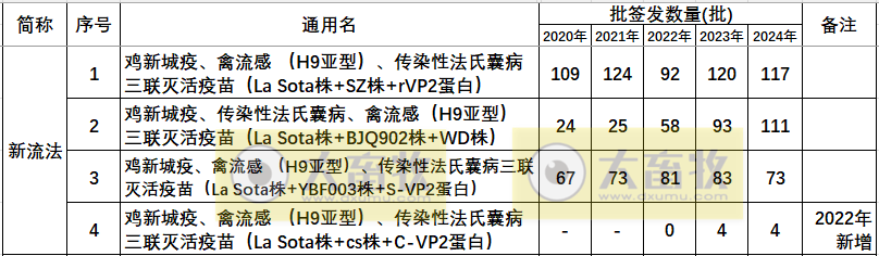 最新新流三联苗品种和厂家汇总(2024年版)