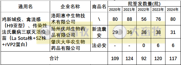 最新鸡传染性法氏囊病联苗品种和厂家汇总（2024年版）