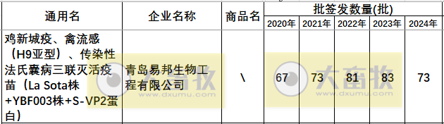 最新鸡传染性法氏囊病联苗品种和厂家汇总（2024年版）
