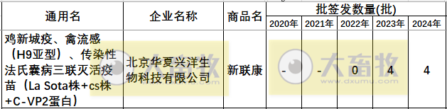 最新鸡传染性法氏囊病联苗品种和厂家汇总（2024年版）