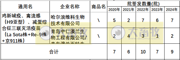 最新新流三联苗品种和厂家汇总（2024年版）