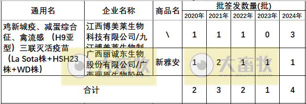 最新新流三联苗品种和厂家汇总（2024年版）