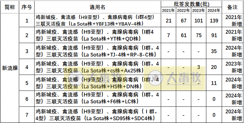 最新新流三联苗品种和厂家汇总(2024年版)