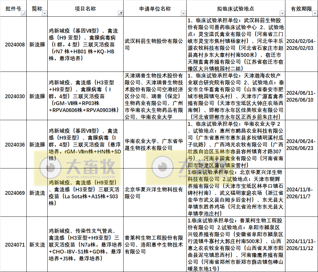 最新新流三联苗品种和厂家汇总(2024年版)