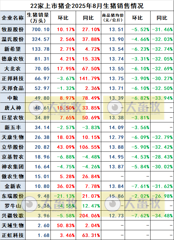 2025.09.13 今天猪价行情分析