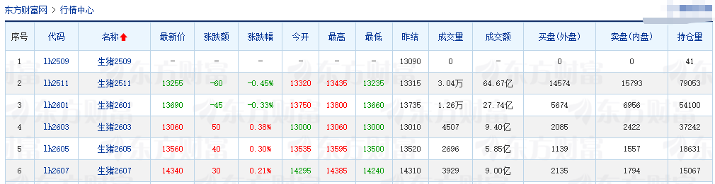 2025.09.13 今天猪价行情分析