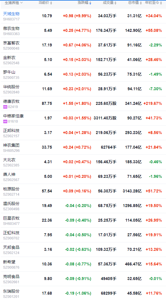 2025.09.13 今天猪价行情分析