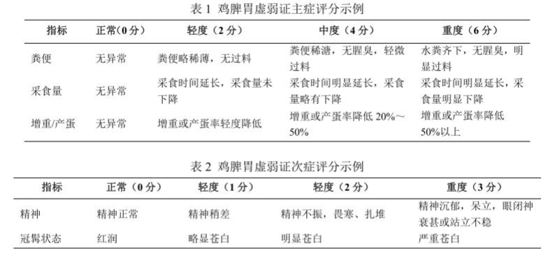 用于鸡脾胃虚弱证中药临床研究技术指导原则
