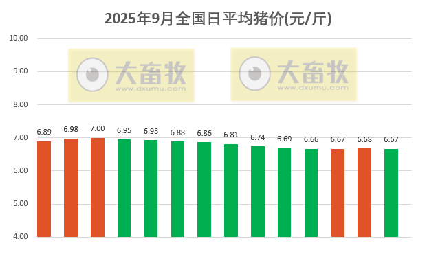 2025.09.14 今天猪价行情分析