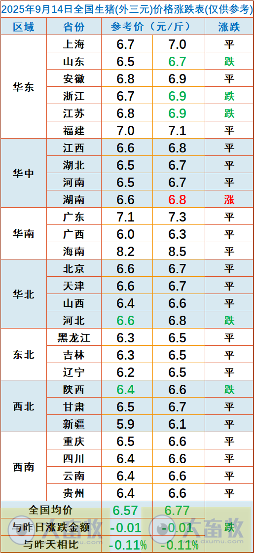 2025.09.14 今天猪价行情分析