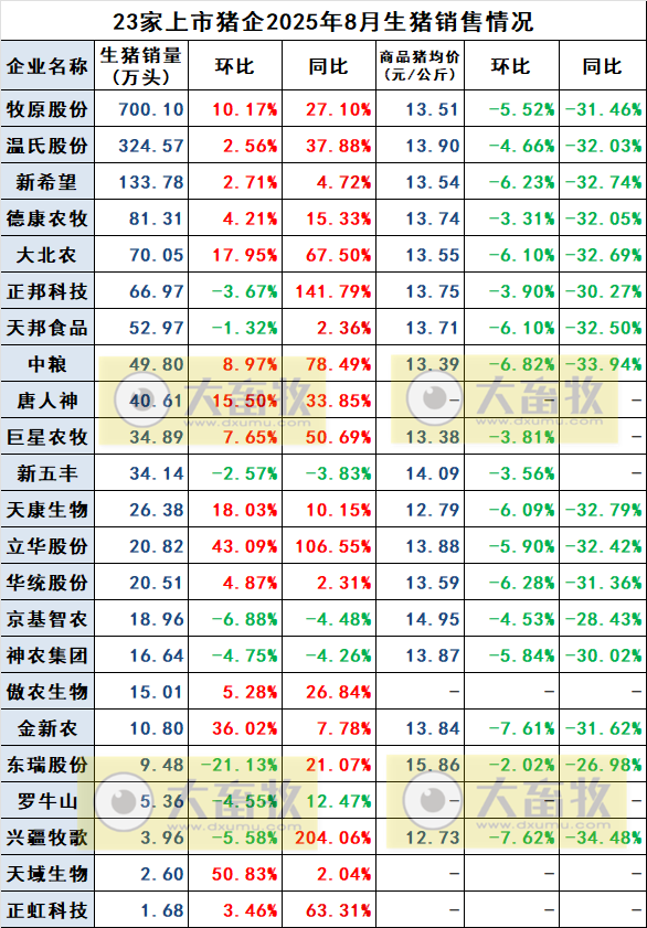 2025.09.14 今天猪价行情分析